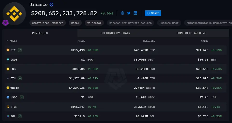 Tài-sản-Onchain-của-Binance.png