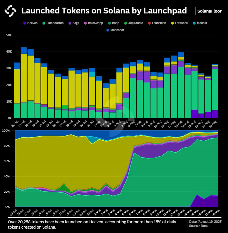 Tokens Launched.png