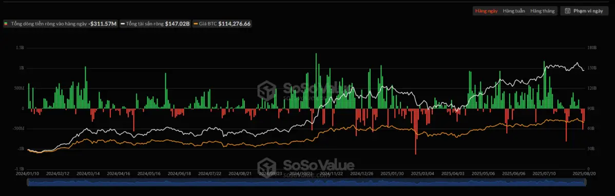 Biểu-đồ-dòng-tiền-các-quỹ-bitcoin-ETF.png