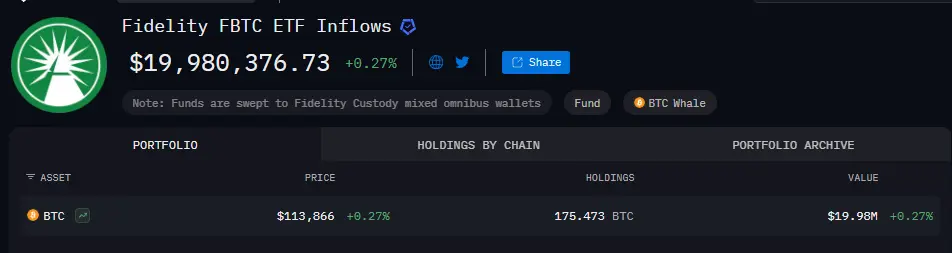 Fidelity-onchain-Bitcoin.png