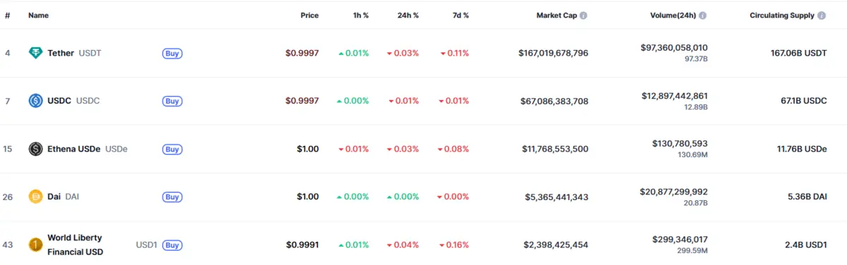 Stablecoin-ranking.png