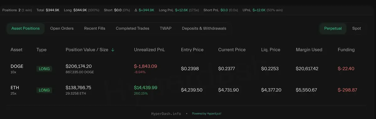Lệnh Long ETH X25 của Wynn.webp