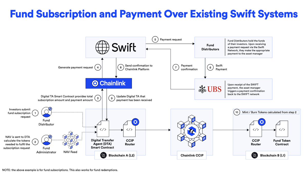 fund-tokenization-existing-rails.webp