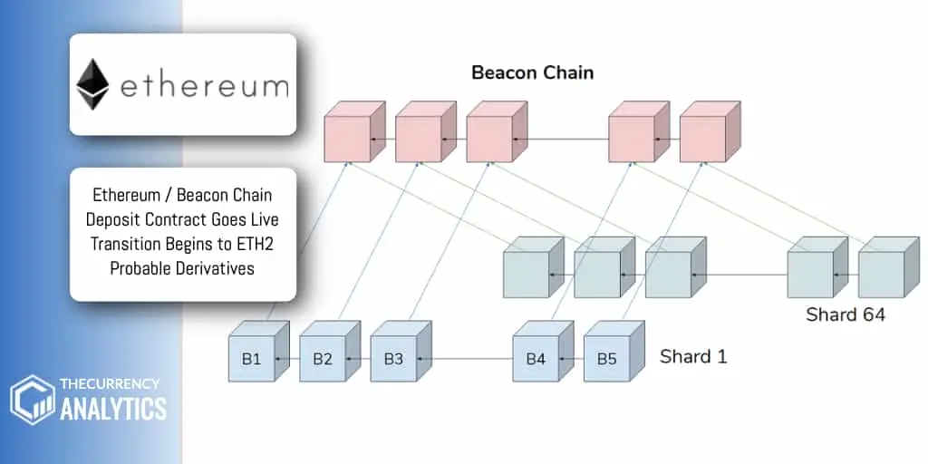 BeaconChainETH2Goeslive.jpg