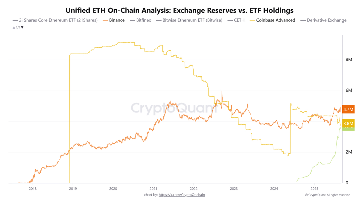 Ether holdings.jpeg