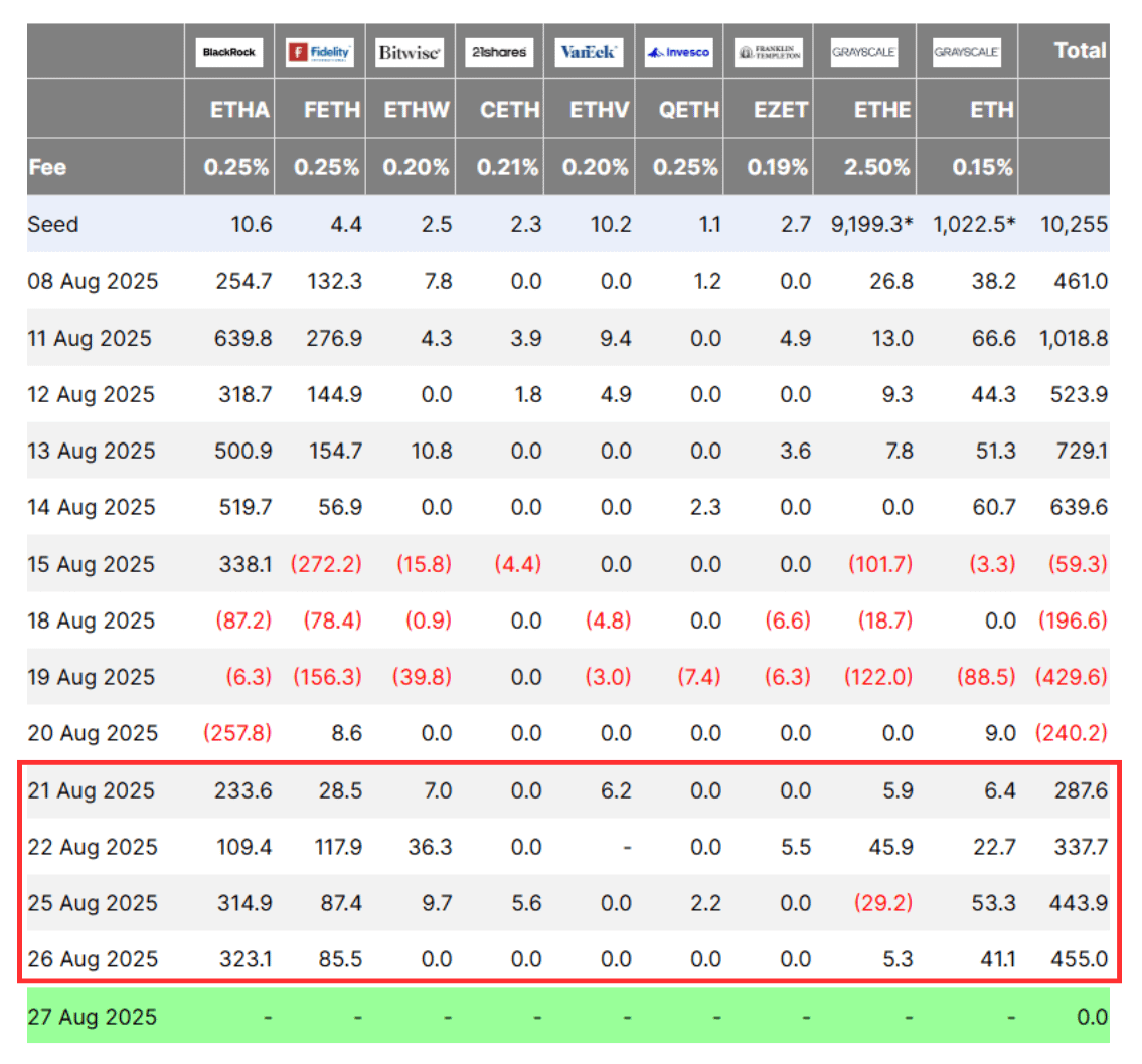 Ether inflows.webp