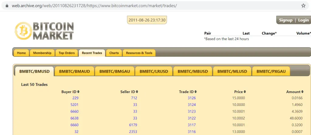 Bitcoin-Market-26-Aug-2011-1024x446.png