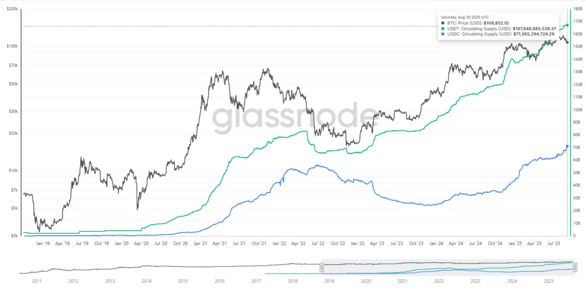 Biểu-đồ-lưu-thông-stablecoin.png