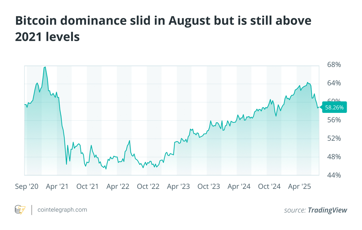 bitcoin dominance.jpeg