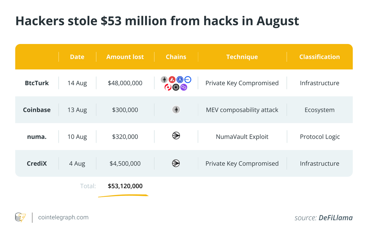 Hackers stole.jpeg