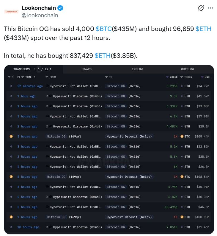 Bitcoin OG.webp