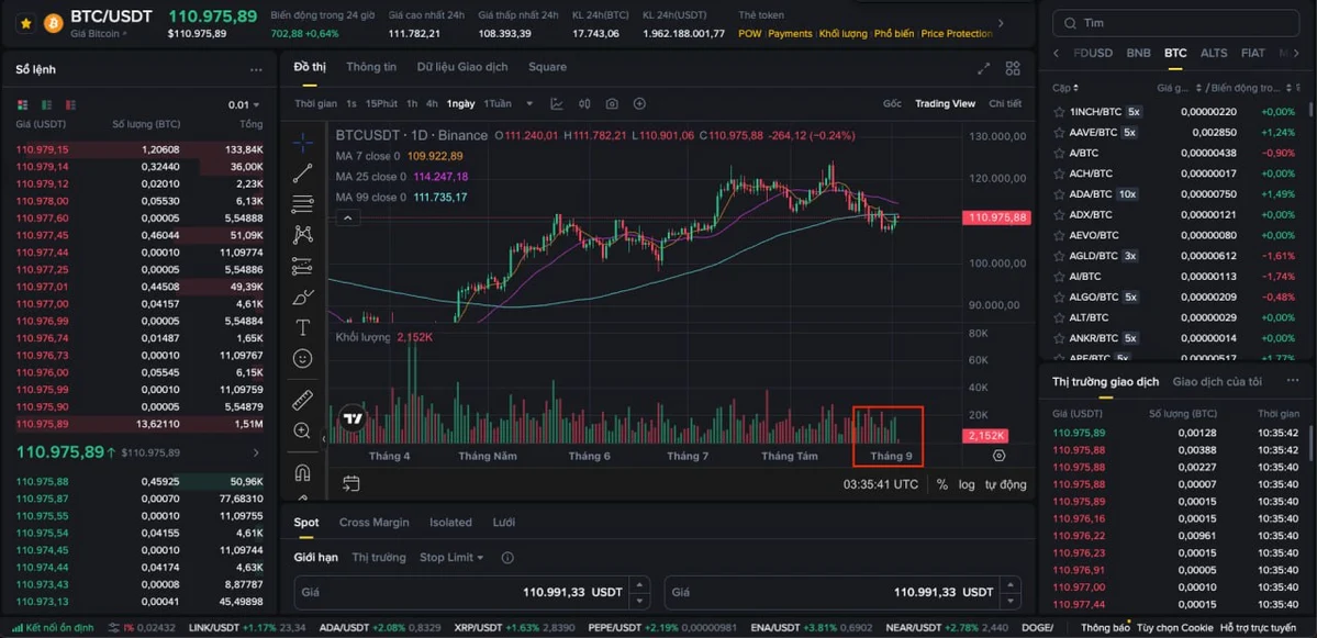 Khối-lượng-giao-dịch-Bitcoin-trên-Binance.jpg