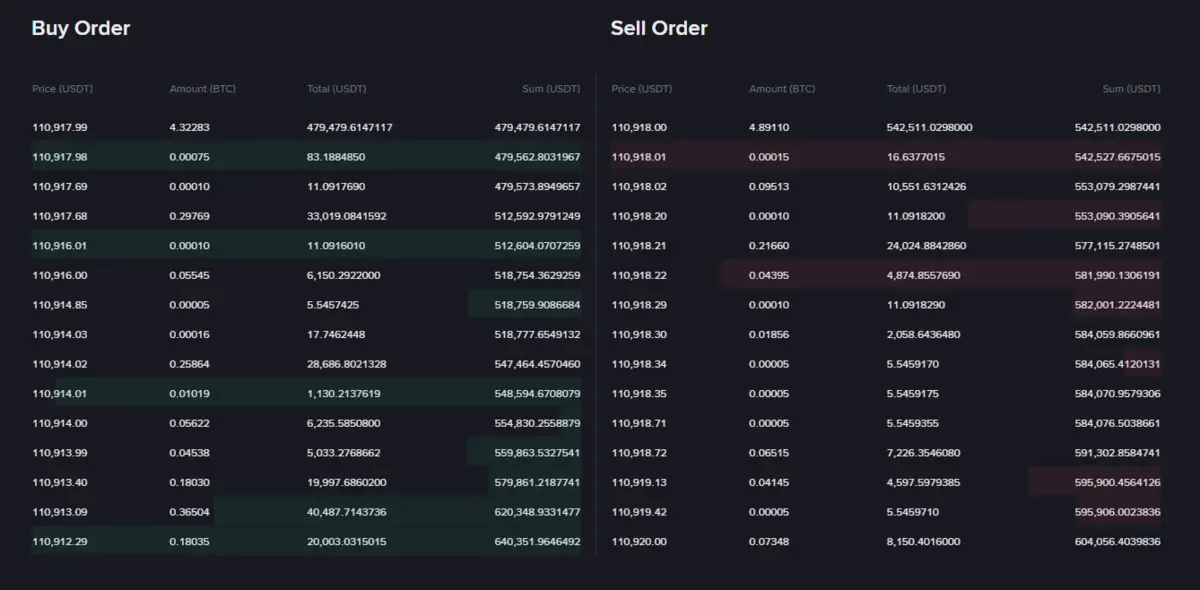 Sổ-lệnh-Bitcoin-Binance.png