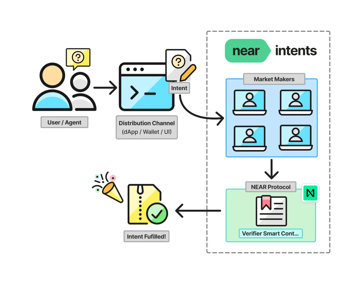intents-overview-ff97712dd65cf7071edcc22793ed2df9.webp