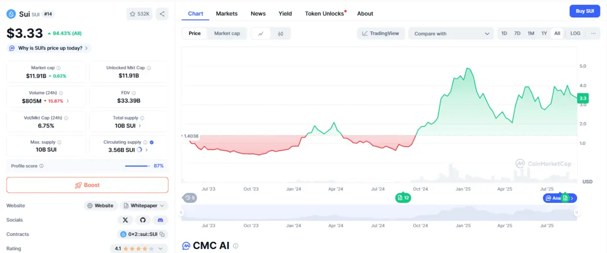 Sui-marketcap.png