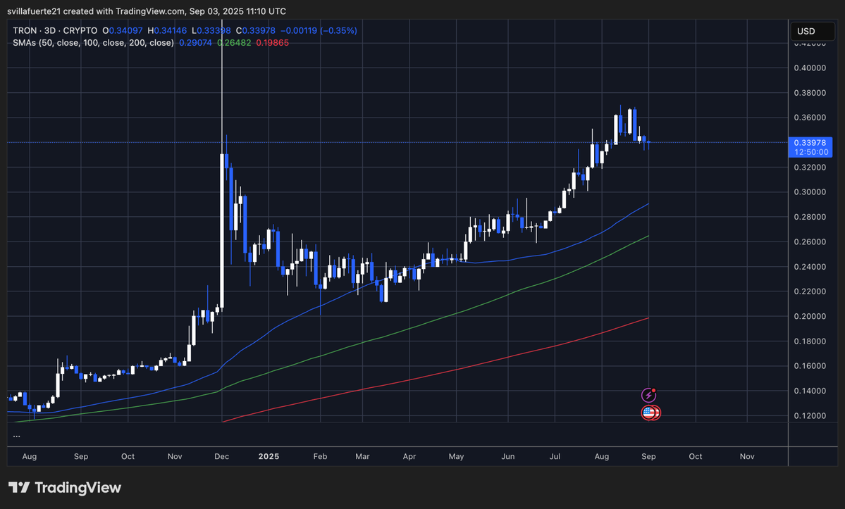 TRXUSD_2025-09-03_07-10-00.webp
