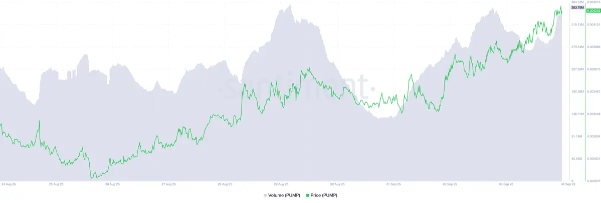 Pump.fun-PUMP-11.59.44-04-Sep-2025.png