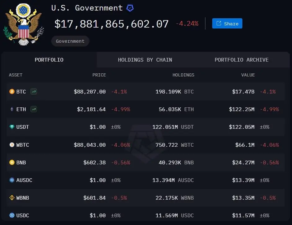 Số lương Bitcoin Mỹ nắm giữ.jpg