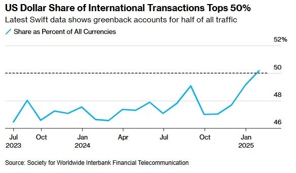 usd-thong-tri.jpg