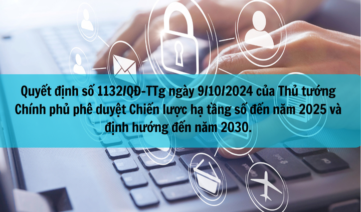 Quyết định chính phủ phê duyệt chiến lược hạ tầng số đến năm 2025.webp