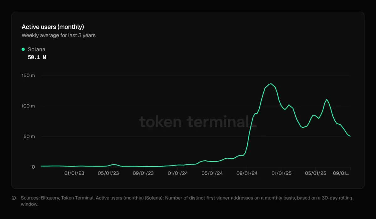 Solana-onchain-data.png