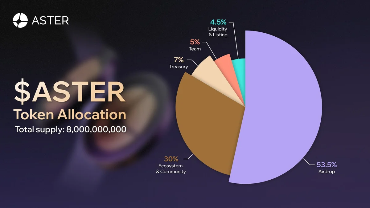 Tokenomics-ASTER.jpg