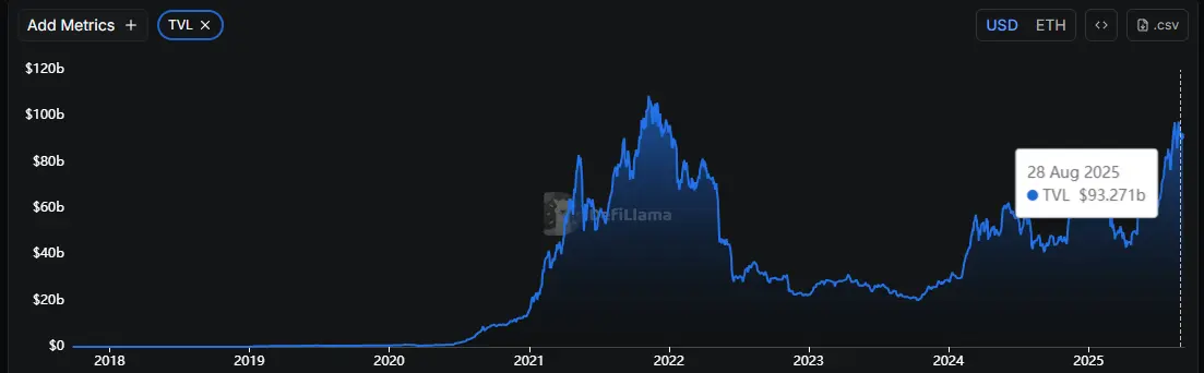 TVL-Ethereum.png