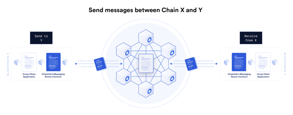 ccip-send-messages-1024x404.webp
