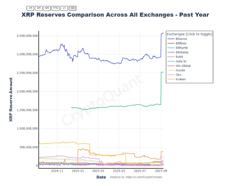Đồ-thị-XRP.png