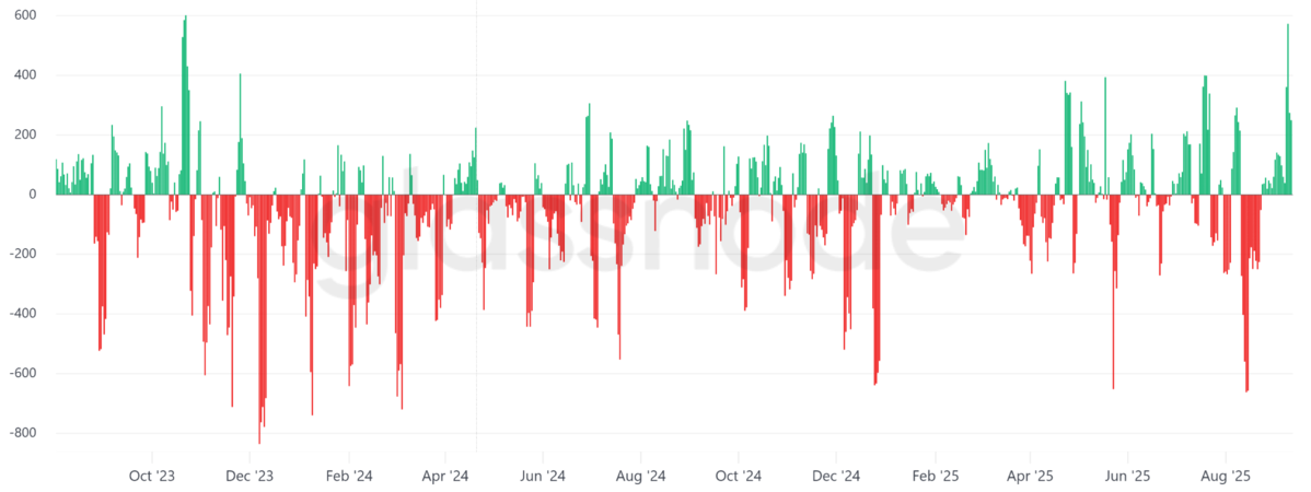 Khối lượng ròng giao dịch trung bình 5 ngày của các Miner đào Bitcoin. Nguồn Glassnode.webp