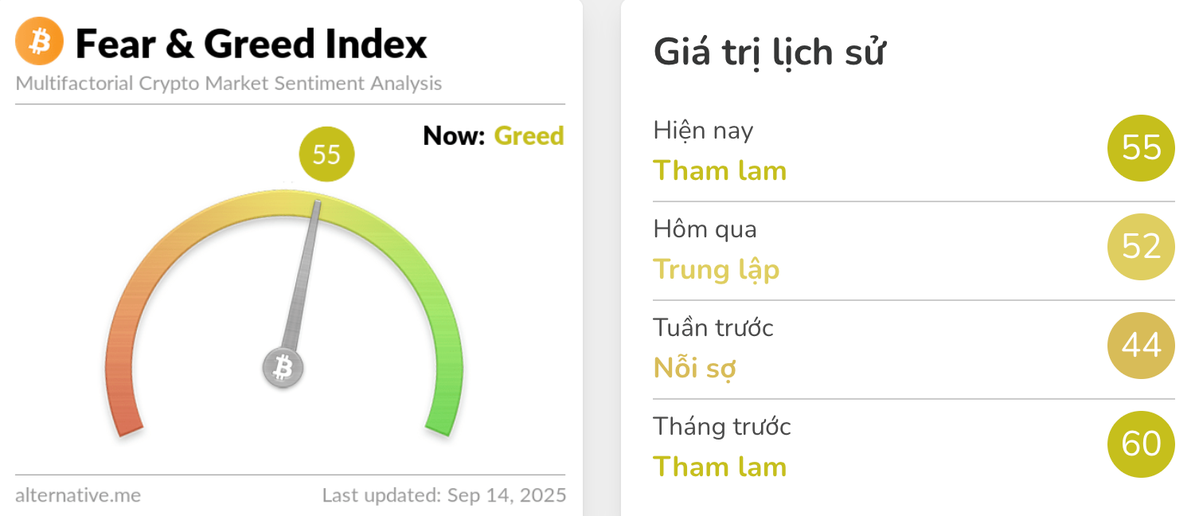 chỉ số tham lam sợ hãi.webp