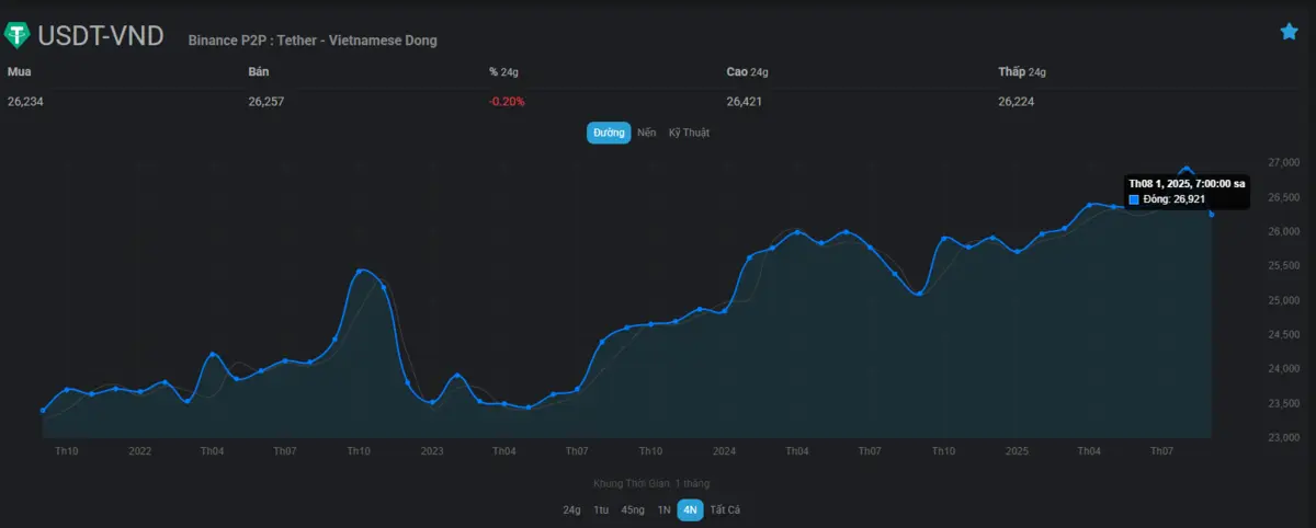 Coindancing.png