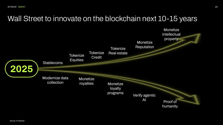 Wall Street to innovate on the blockchain next 10-15 years.jpeg