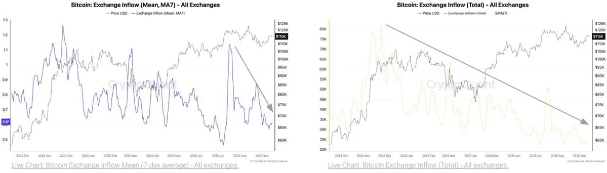 Biểu đồ Bitcoin Inflow.jpg