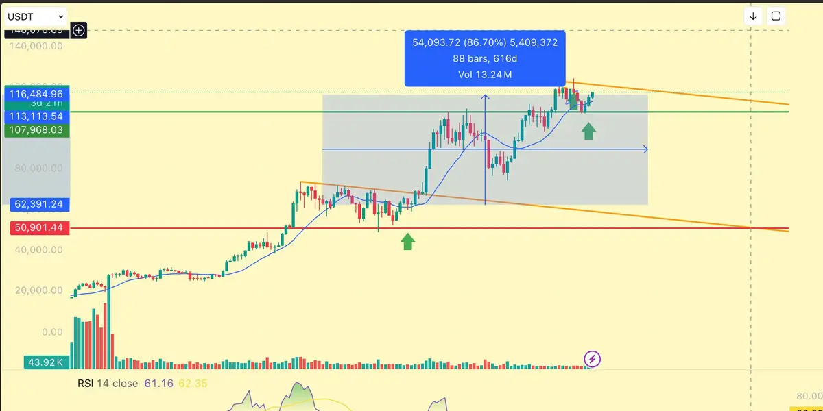 Dữ liệu Bitcoin sau halving.jpg