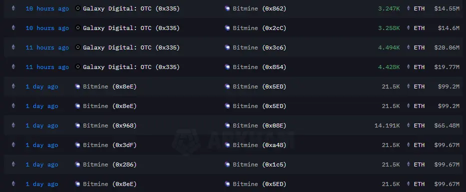 Lịch-sử-giao-dịch-onchain-của-Bitmine.png