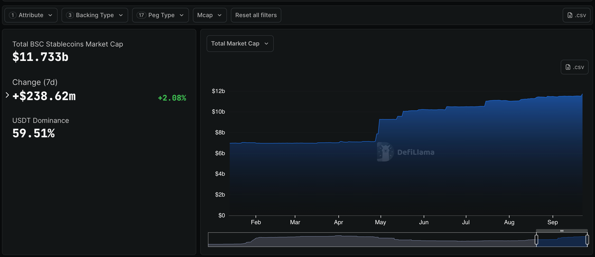 Stablecoin trên BSC.webp