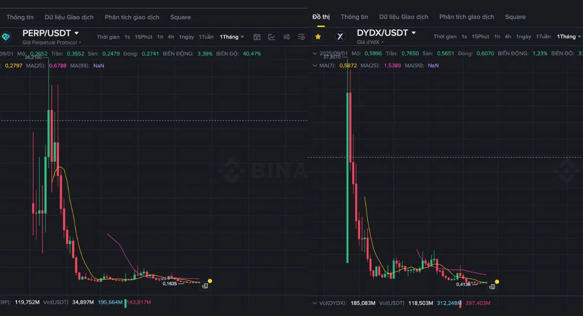 Token sàn giao dịch phái sinh.jpg