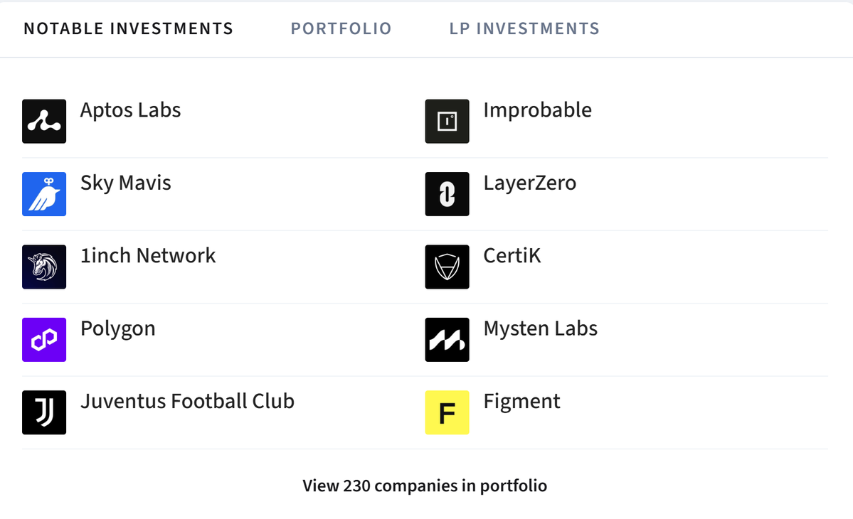 Danh mục YZi Labs. Nguồn Dealroom..webp