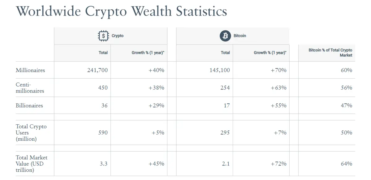 Chi-tiết-báo-cáo-từ-Crypto-Weath.png