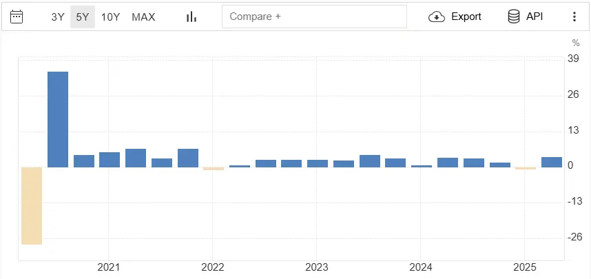 USD-GDP.png