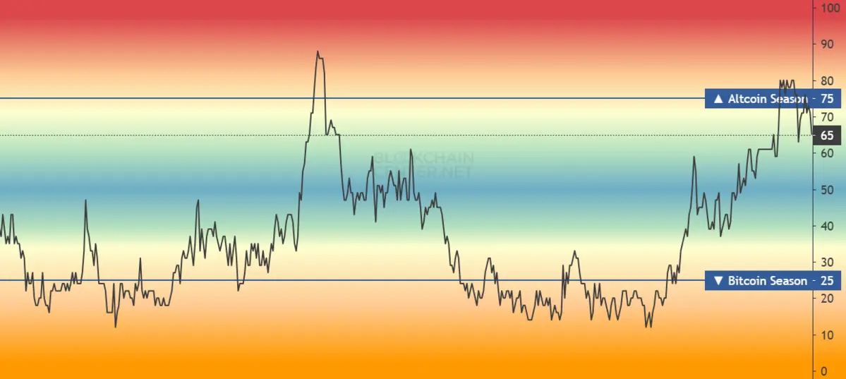 Altcoin-season-Index.png