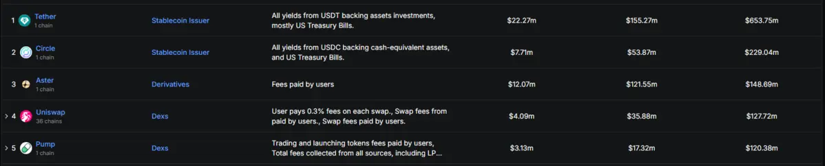 Tether-Fee.png