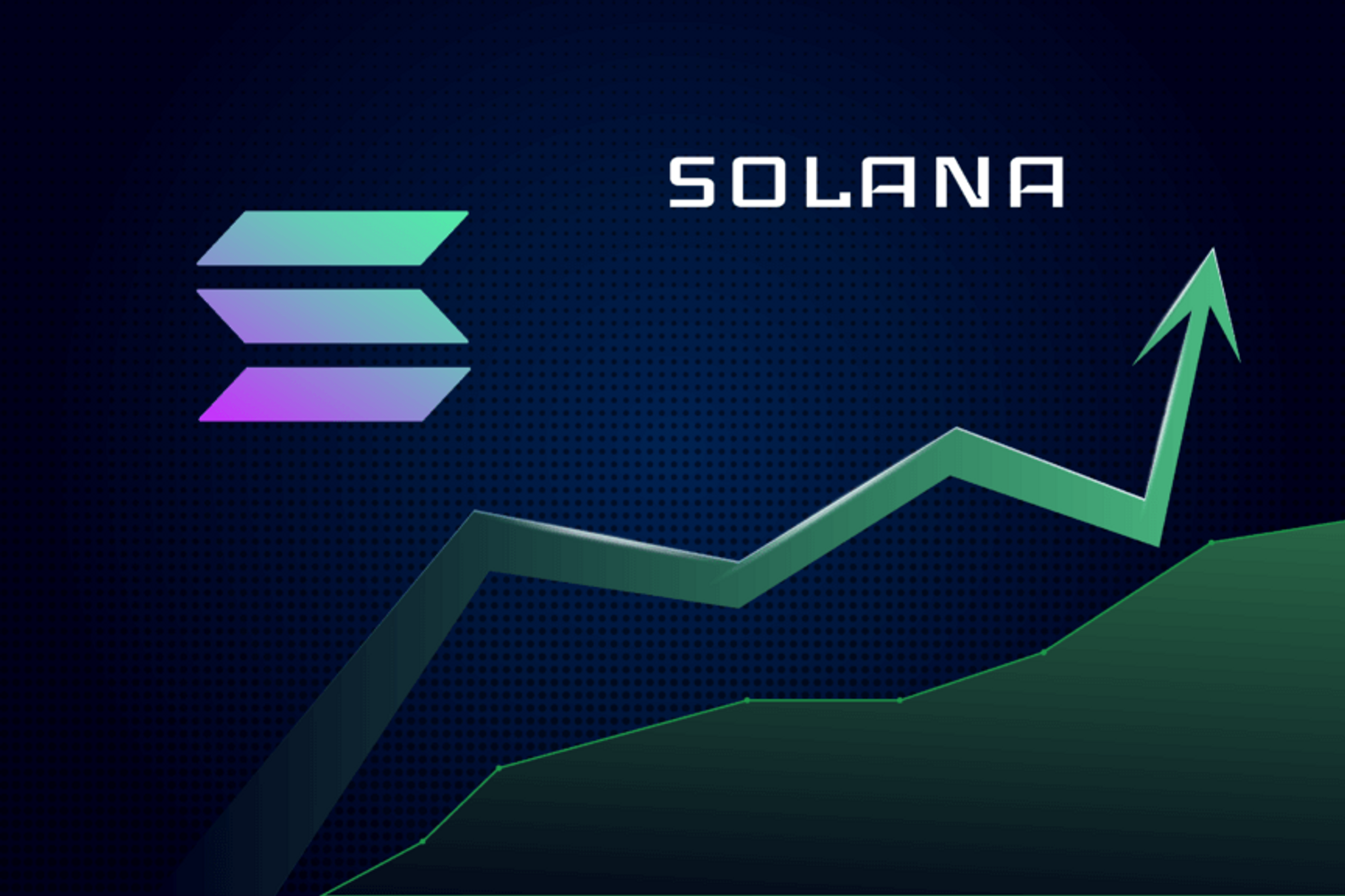 Solana price